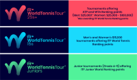 ITF World Tennis Tour 2019